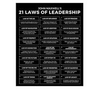PKNVKZIDK Leadership Fundamentals Guide - Motivational Office Decor Poster, Key Principles for Team Management & Professional Development Wall Art Framed,08x12inch(20x30cm)