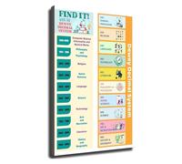 PKNVKZIDK Library Classification Poster Dewey Decimal System Chart Educational Wall-Art for School Classroom Librarian Study Decor Framed,16x24inch(40x60cm)