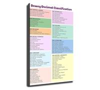 PKNVKZIDK Library Science Poster Dewey Decimal System Chart Classification Guide Educational Wall-Art for School Classroom Study Decor Unframed,16x24inch(40x60cm)