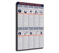 PKNVKZIDK Library Science Poster Dewey Decimal System Chart Classification Guide Educational Wall-Art for School Classroom Study Decor Unframed,08x12inch(20x30cm)