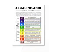 PKNVKZIDK Low Foods List and Alkaline Diet Chart Poster for Stomach Health Reflux Gastritis Heartburn Digestive Wellness Guide Framed,16x24inch(40x60cm)