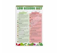 PKNVKZIDK Low Residue Diet Guide Poster Food List for Digestive Health and Nutrition Chart Unframed,12x18inch(30x45cm)