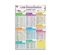 PKNVKZIDK Managing Phosphorus Intake Chart - Low and High Phosphorus Foods List Poster, Health Conscious Eating Guide Wall-Art Unframed,16X24inch(40X60cm)