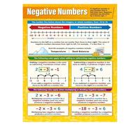 PKNVKZIDK Math Classroom Decor Negative Numbers Poster Integers Operations Educational Chart for School Students Unframed,12x18inch(30x45cm)