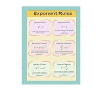 PKNVKZIDK Mathematics Educational Poster Exponent Rules and Formulas Canvas Wall-Art for School and Tutoring Center Unframed,08x12inch(20x30cm)
