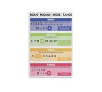PKNVKZIDK Mean Median Mode Range Metal Tin Sign Math Educational Chart Statistics Classroom Decor Wall-Art for School Homeschool Teacher Office 8 X 12 Inch