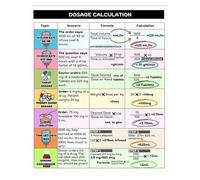 PKNVKZIDK Medical Dosage Calculations Poster - Complete Drug Formula & IV Rate Chart for Nursing Education & Clinical Skills Training Unframed,08x12inch(20x30cm)
