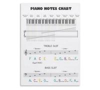 PKNVKZIDK Music Theory Cheat Sheet for Piano Beginners - All-in-One Poster with Scales, Chords & Notes, Clear Visual Learning Aid for Home Studio Unframed,12x18inch(30x45cm)