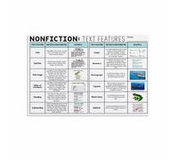 PKNVKZIDK Non-fiction Text Structures Poster Educational Canvas Print Reading Comprehension Wall-Art for Classroom Library or Teachers Lounge Framed,16x24inch(40x60cm)