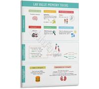 PKNVKZIDK Nursing Values Memory Tricks Study Guide Poster Mnemonics Canvas Print for School Framed,12x18inch(30x45cm)