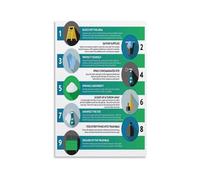 PKNVKZIDK OSHA Poster Bodily Fluid Spill Cleanup and Disinfection Procedures Guide for Workplace Compliance Restaurant Hotel School Training Unframed,12X18inch(30X45cm)