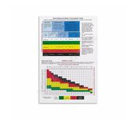 PKNVKZIDK Outdoor Heat Reference Chart Heat Index Values Caution Extreme Danger Zones Explained Unframed,12X18inch(30X45cm)