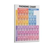 PKNVKZIDK PHONEMIC SOUND CHART POSTER American English Pronunciation Guide Learn Phonics Grammar Reference for ESL Teachers Classroom Wall-Art Framed,16x24inch(40x60cm)