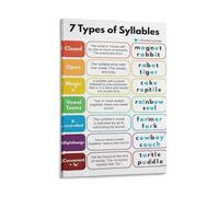 PKNVKZIDK Phonics Syllable Division Rules Poster, 7 Types of Syllables Chart for Classroom, Reading Intervention Wall Decor(Framed,16x24inch(40x60cm))