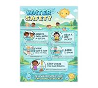 PKNVKZIDK Pool Rules Poster Drowning Prevention and Water Tips for Summer Home Wall-Art Unframed,12x18inch(30x45cm)