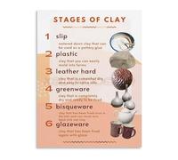 PKNVKZIDK Pottery Clay Stages Reference Poster from Wedging to Kiln Firing Educational Canvas Wall-Art for Ceramics Classroom Framed,12x18inch(30x45cm)