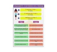PKNVKZIDK Present Continuous Tense Example Sentences Poster English Grammar Teaching Resource Classroom Wall-Art Unframed,12x18inch(30x45cm)