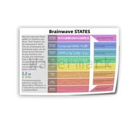 PKNVKZIDK Psychology and Neuroscience Poster, Brainwave States Educational Canvas for Study Room Wall Unframed,08x12inch(20x30cm)