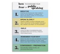 PKNVKZIDK Public Speaking Confidence Poster, Tips to Overcome Stage Fright and Anxiety, Inspirational Wall Art for Office, Classroom, Living Room Unframed,16x24inch(40x60cm)
