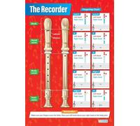 PKNVKZIDK Recorder Fingering Chart Poster - Educational Music Classroom Wall Art for Elementary, Middle & High School, Includes Notes & Scales for Beginners(Framed,08x12inch(20x30cm))