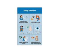 PKNVKZIDK Reference Poster Allergy Symptoms Chart Common Food and Environmental Allergens Guide for Clinic School Office Home Wall Decor Unframed,08x12inch(20x30cm)