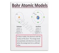 PKNVKZIDK Science Classroom Decor Bohr Model of the Atom Educational Poster Atomic Structure Chart for School Unframed,08x12inch(20x30cm)
