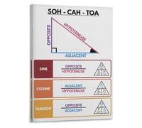 PKNVKZIDK SOH CAH TOA Poster Trigonometry Math Formulas Educational Canvas Wall-Art Print for Classroom High School Study Room Decor Unframed,08x12inch(20x30cm)
