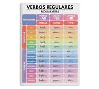 PKNVKZIDK Spanish Verb Conjugation Posters Set, Regular Verbs Grammar Charts, Modern Classroom Decor for Spanish Teachers Unframed,08x12inch(20x30cm)