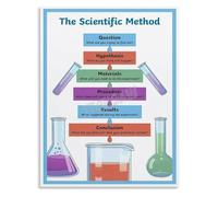PKNVKZIDK STEM Education Poster The Scientific Method Visual Guide Canvas Wall-Art for Classroom or Study Unframed,08x12inch(20x30cm)