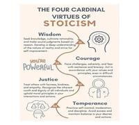 PKNVKZIDK Stoic Philosophy Poster - The Four Virtues of Stoicism Wall Art Print for Office, Study, and Living Room Decor Framed,16x24inch(40x60cm)