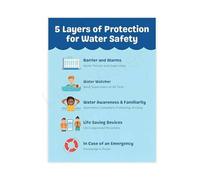 PKNVKZIDK Swim School Poster Key Layers for Drowning Prevention Educational Canvas Wall-Art Framed,12x18inch(30x45cm)