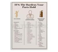 PKNVKZIDK Systems Poster IFS Parts Work Guide for Burdens Release Mental Health Wall-Art for Therapist Office Counseling Decor Unframed,12x18inch(30x45cm)