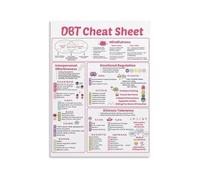 PKNVKZIDK Teen DBT Coping Skills Chart Emotional Regulation Mindfulness Distress Tolerance Poster for School Counselor Therapist Office Teen Bedroom Decor Framed,16x24inch(40x60cm)