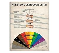 PKNVKZIDK The Electronics Guru Sign Complete Resistor Color Code and SMD Resistor Chart Metal Tin Plate for or Classroom Framed,16x24inch(40x60cm)
