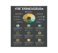 PKNVKZIDK The Enneagram Chart Nine Personality Types Poster Canvas Wall-Art for Self Improvement Home Office Decor Framed,16X24inch(40X60cm)
