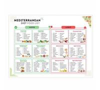 PKNVKZIDK The Mediterranean Way Poster - Illustrated Guide to Essential Foods, Grocery List & Meal Inspiration for a Balanced Lifestyle Framed,16x24inch(40x60cm)