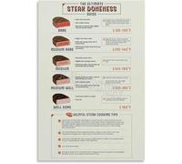 PKNVKZIDK The Ultimate Steak Doneness Chart Poster Temperature Guide for Grilling Steak Kitchen Dining Wall-Art Unframed,12x18inch(30x45cm)