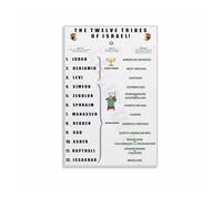 PKNVKZIDK Twelve Tribes of Israel Poster, Jacob's Sons Family Tree Chart with Ancient Symbols, Biblical History Wall-Art for Home Study, Library, Office Decor Framed,12x18inch(30x45cm)