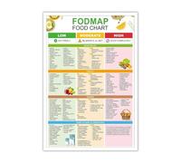 PKNVKZIDK Understanding FODMAPs Poster - Comprehensive Food Guide & Symptom Management Chart, Grocery List for Sensitive Digestion, Educational Decor Framed,08x12inch(20x30cm)