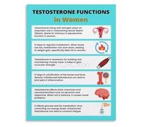PKNVKZIDK Understanding Womens Health and Vitality Balance Educational Poster Canvas Wall-Art for Wellness Space Framed,08x12inch(20x30cm)