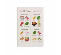 PKNVKZIDK Understanding Your Cycle Educational Poster, Menstrual Health and Wellness Chart for Kitchen, Office Art Framed,16x24inch(40x60cm)