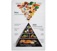PKNVKZIDK Vegetarian Diet Food Pyramid Poster Plant Based Nutrition Guide Healthy Eating Balanced Diet Chart for Wellness Coach Office