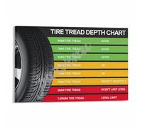 PKNVKZIDK Vehicle Tire Tread Poster, How to Measure Depth & Wear Guide, Technical Chart for Auto Technician, Shop Office & Classroom Decor Framed,16x24inch(40x60cm)