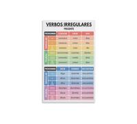 PKNVKZIDK Verb Conjugation Wall-Art Spanish Irregular Verbs Grammar Chart Spanish Classroom Educational Poster Language Learning Print For Home School Office Unframed,08x12inch(20x30cm)