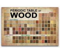 PKNVKZIDK Vintage Science Decor: The Woodworker's Periodic Table Poster | Illustrated Guide to Timber Species on Weathered Style Print | Study or Workshop Wall Art(Unframed,16x24inch(40x60cm))