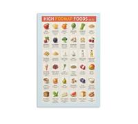 PKNVKZIDK What is FODMAP Poster High FODMAP Foods Chart Guide for Bloating Diet Plan Healthy Digestion Wall Decor Art Framed,12x18inch(30x45cm)