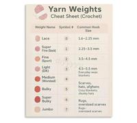 PKNVKZIDK Yarn Thickness Comparison Chart Poster Tailor Craft Room Canvas Wall-Art