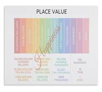 Place Value Chart Number System Poster Math Learning Aid Classroom Wall-Art Canvas Print(Framed,16x24inch(40x60cm))