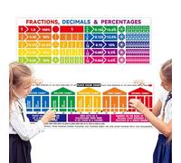 Place Value Chart Poster - Fraction/Decimal/Percentage Mathematics Decor | Large 39 X 12 Inches, Waterproof Classroom Mathematics -Decorations For Primary School