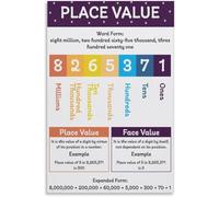 Place Value Chart Poster, Learning Math, Educational Materials, Number for Kids, Preschool Wall Decor Metal Tin Sign Chic Art 8x12 Inch